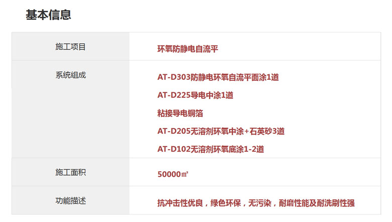 防靜電地麵係統、防靜電牆麵係統服務於(yu) 京東(dong) 方全國各項目的潔淨廠房