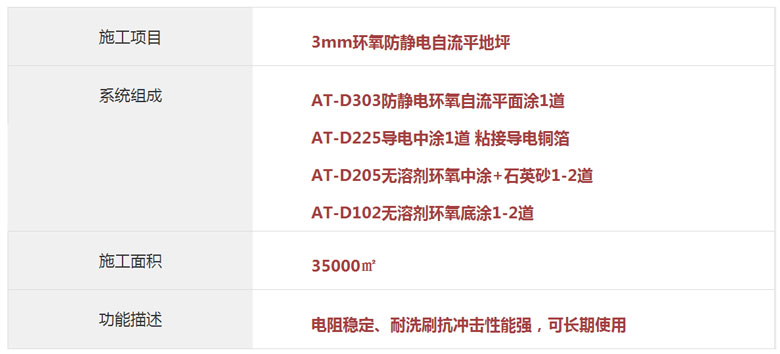  3mm環氧防靜電自流平地坪