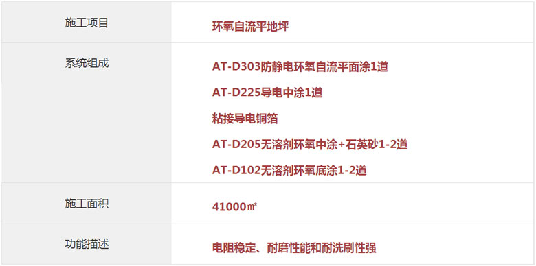 環氧自流平地坪