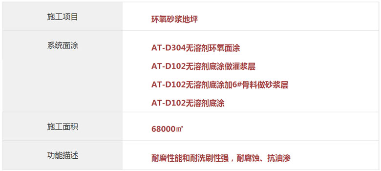 環氧砂漿地坪 環氧砂漿地坪