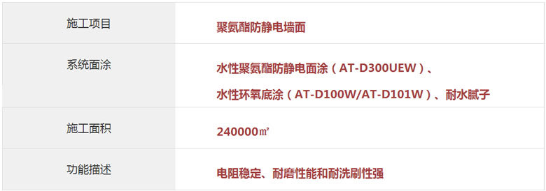 聚氨酯防靜電牆麵 聚氨酯防靜電牆麵