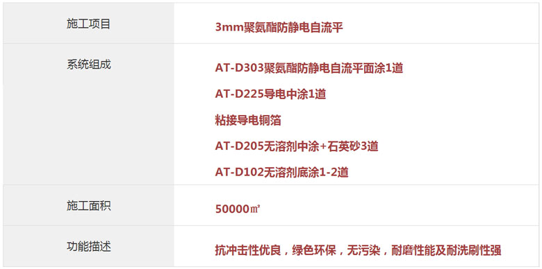 成都京東(dong) 方聚氨酯-3 成都京東(dong) 方聚氨酯-3