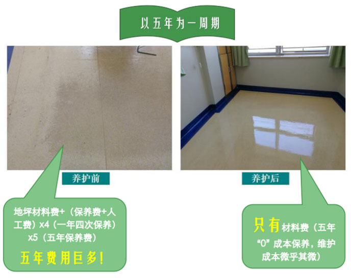 塑立得養(yang) 護係統 塑立得養(yang) 護係統