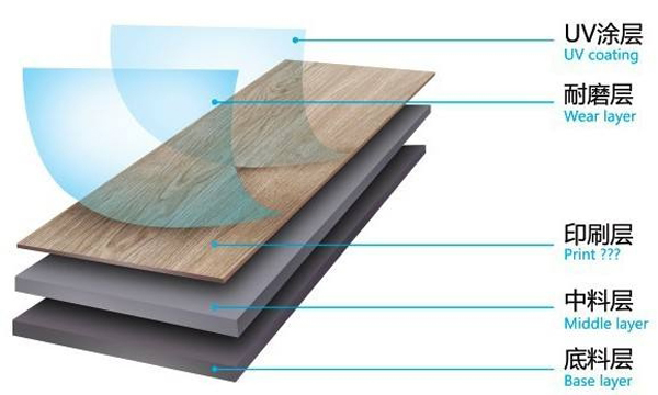 PVC地板有哪些優點?又應該怎樣維護保養呢?