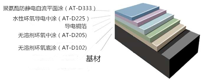 產(chan) 品體(ti) 係