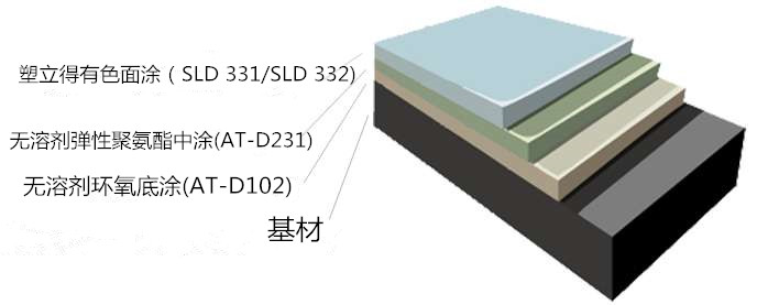 產(chan) 品體(ti) 係
