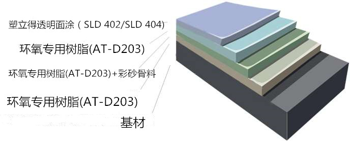 產(chan) 品體(ti) 係