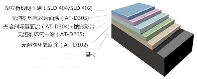 產(chan) 品體(ti) 係