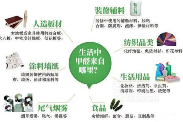 甲醛由來 甲醛由來