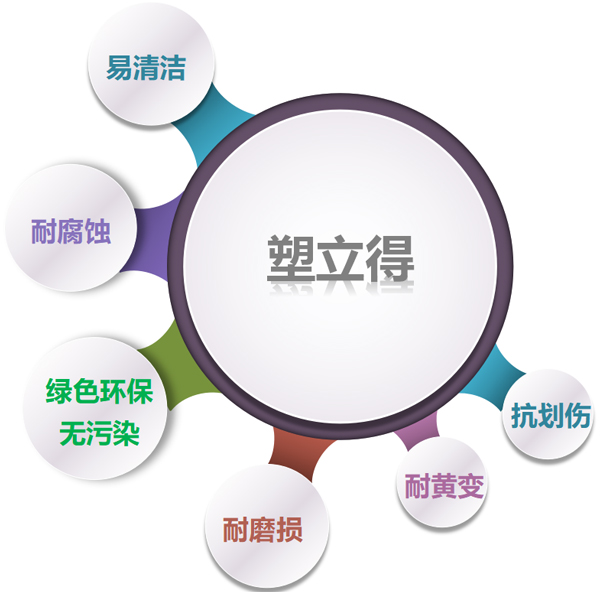 性能牛的環保材料“塑立得”概念篇