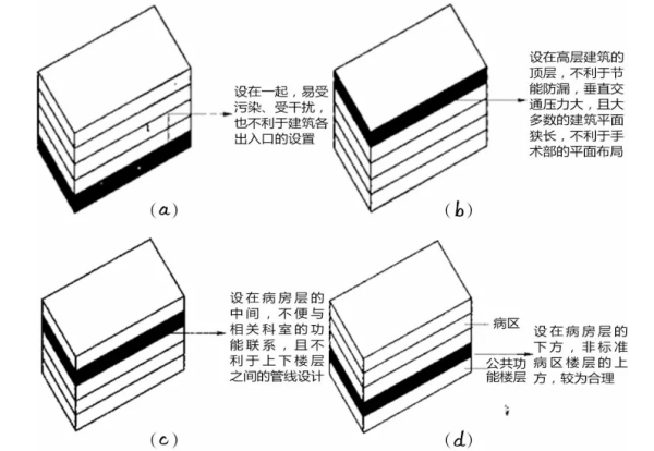 新建潔淨手術部 新建潔淨手術部