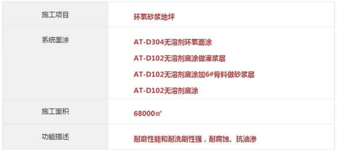 金融街購物中心地下停車場環氧砂漿地坪項目